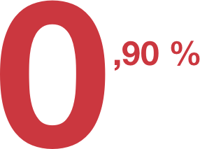 0,90%