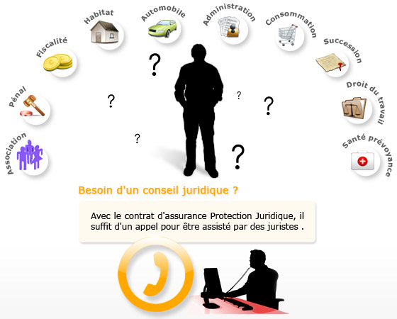 Comment Faire Fonctionner 2 Protection Juridique Sur Le Meme Dossier