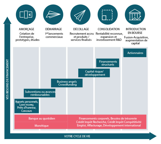 Accompagnement Sur Mesure Des Start Up Société Générale - 